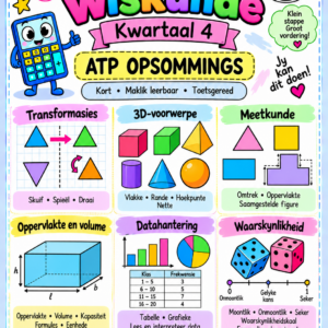 Graad 7 Wiskunde – Kwartaal 4 Opsommings