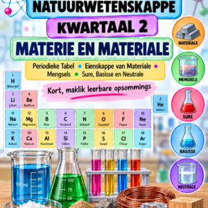 Graad 7 Natuurwetenskappe – Kwartaal 2 Opsommings