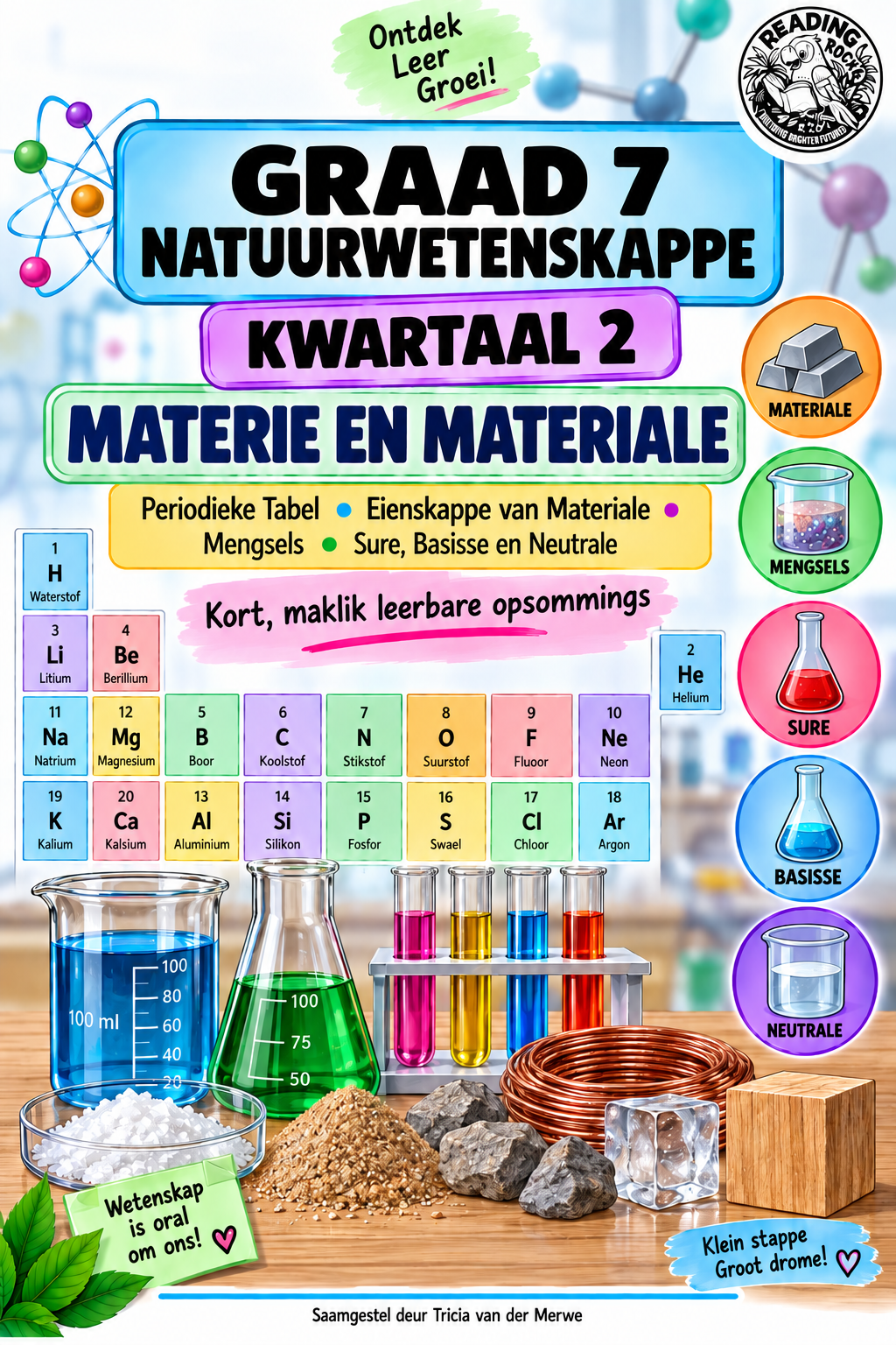 Graad 7 Natuurwetenskappe – Kwartaal 2 Opsommings