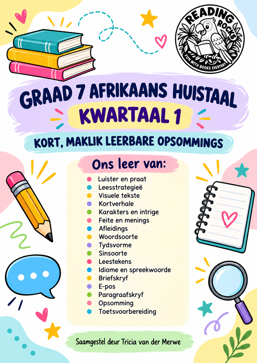 Graad 7 Afrikaans HT – Kwartaal 1 Opsommings