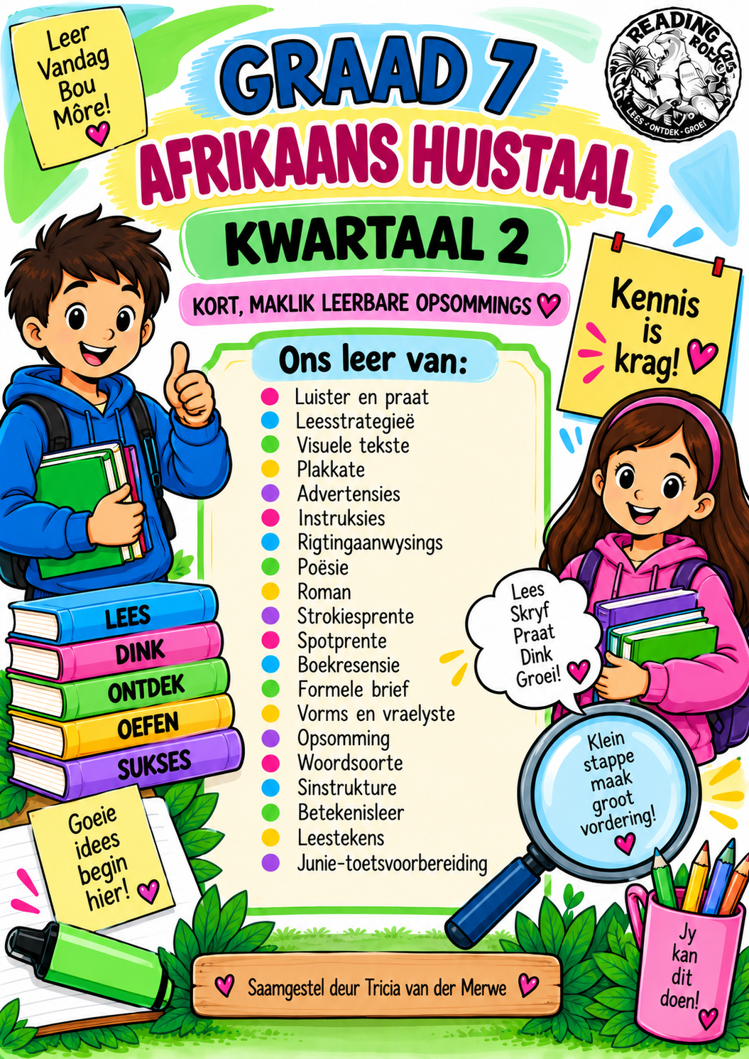 Graad 7 Afrikaans HT – Kwartaal 2 Opsommings