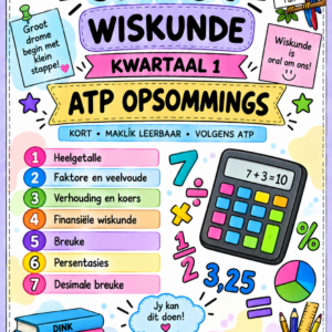 Graad 7 Wiskunde – Kwartaal 1 Opsommings