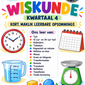 Graad 5 Wiskunde – Kwartaal 4 Opsommings