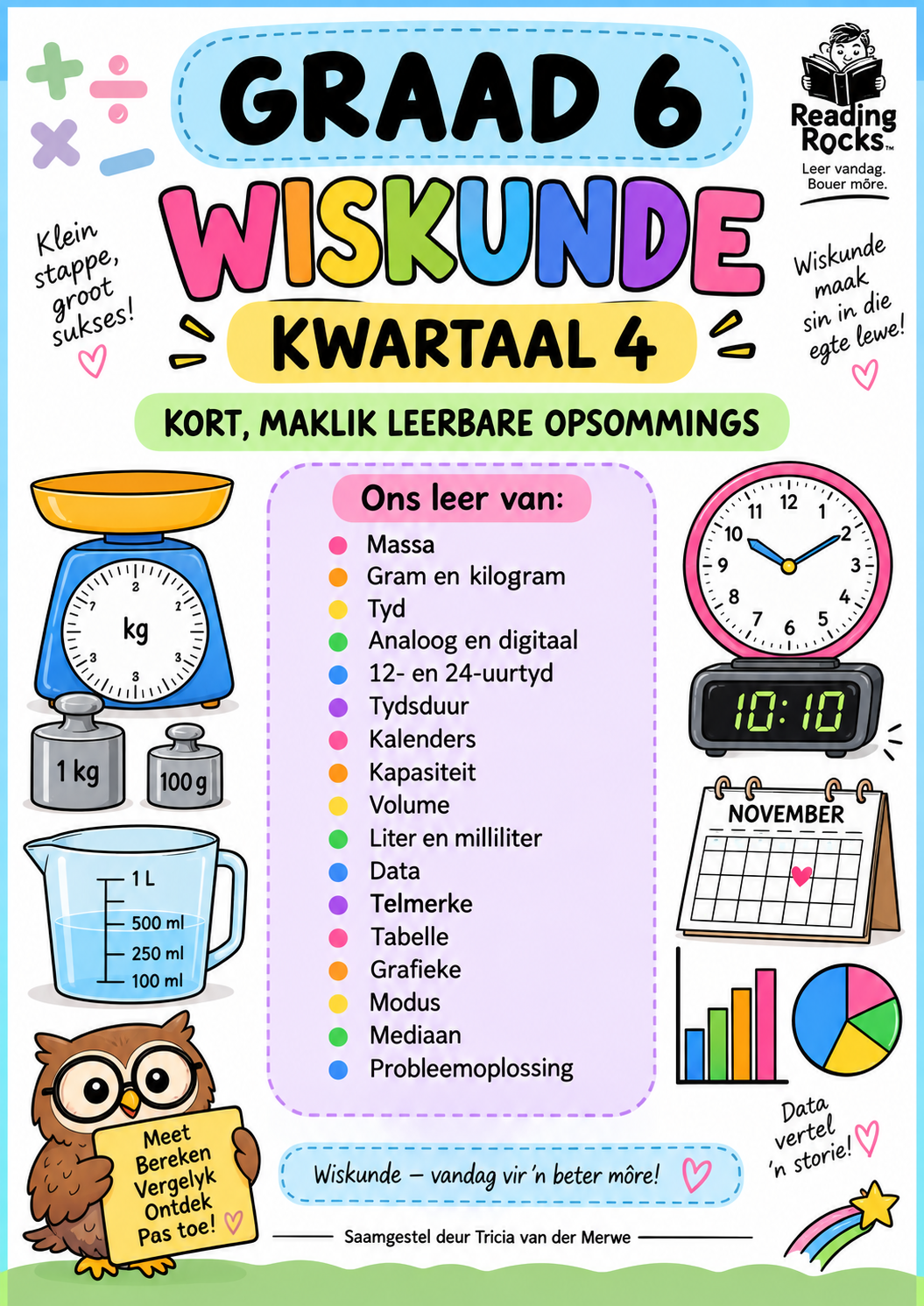 Graad 6 Wiskunde – Kwartaal 4 Opsommings