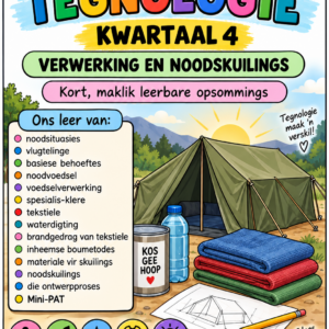 Graad 7 Tegnologie – Kwartaal 4 Opsommings