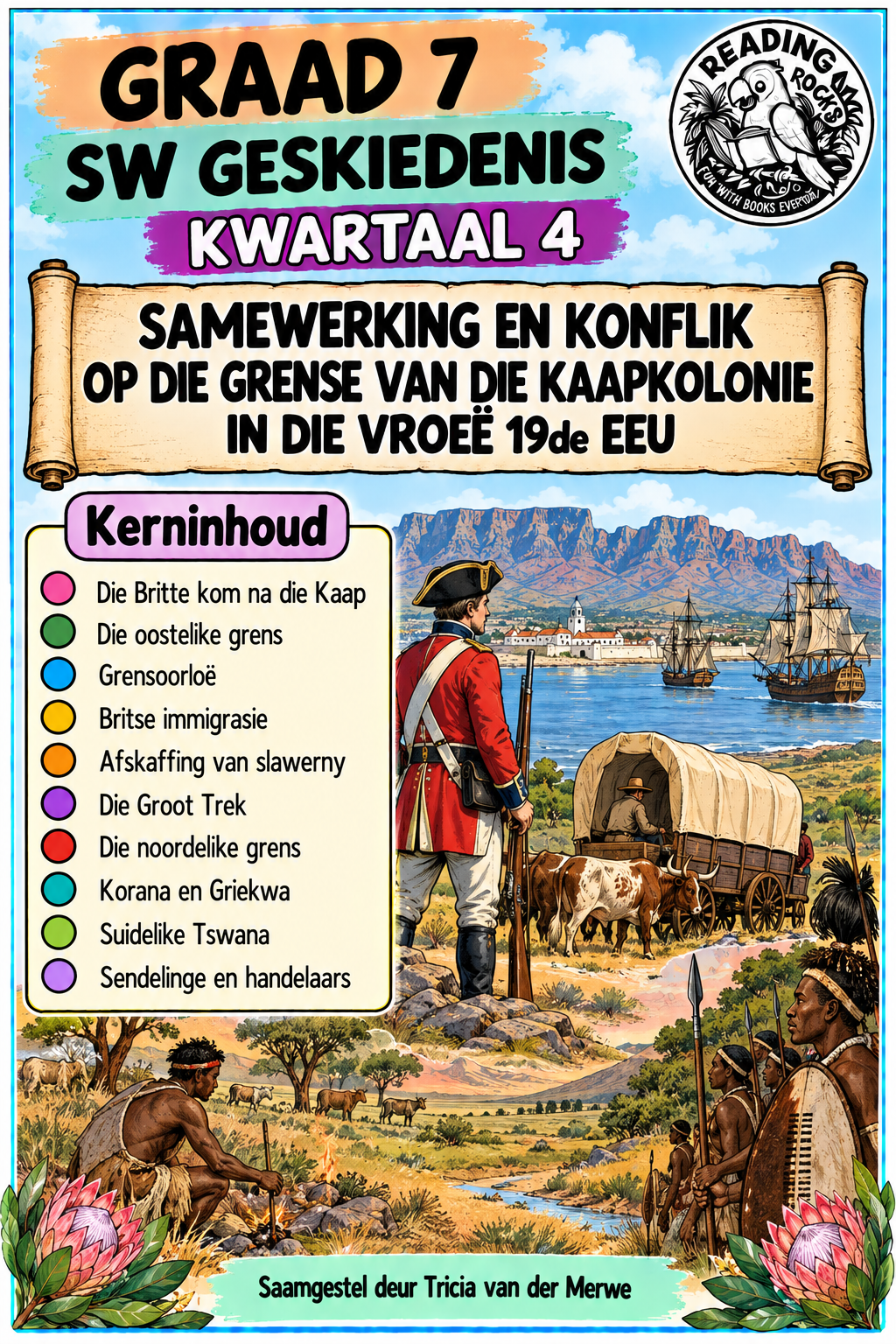 Graad 7 Geskiedenis – Kwartaal 4 Opsommings