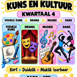 Graad 8 Kreatiewe Kunste – Kwartaal 4 Opsommings