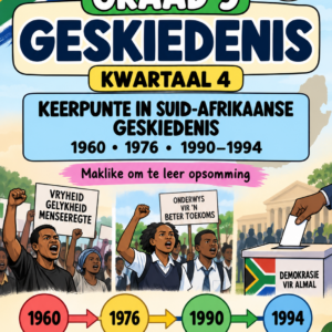 Graad 9 Geskiedenis – Kwartaal 4 Opsommings